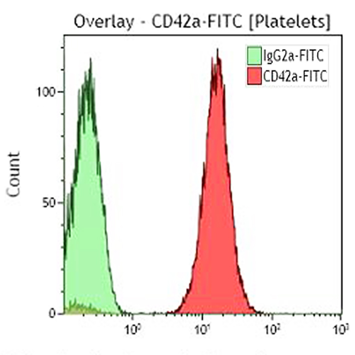 IM1757U_CD42a-FITC, SZ1, 2 mL, ASR