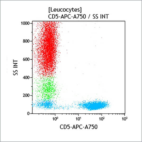 B92413_CD5-APC-A750, BL1a, 50 Tests, CE