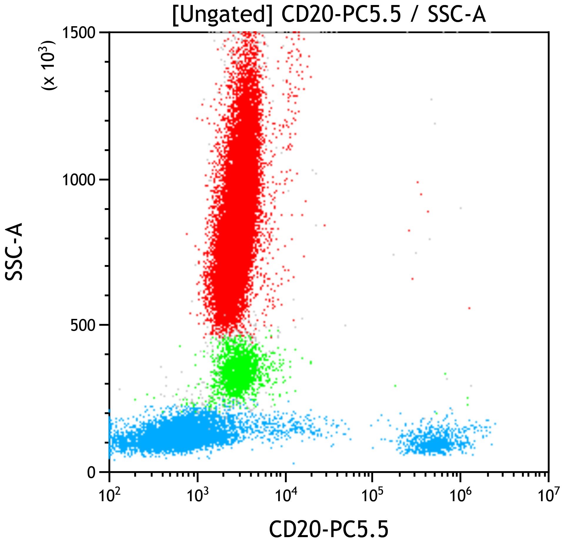 C86906_CD20-PC5.5, B9E9 (HRC20), 50 Tests, CE-IVD